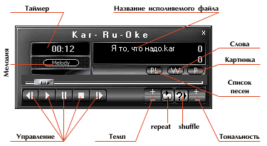  KarRuOke